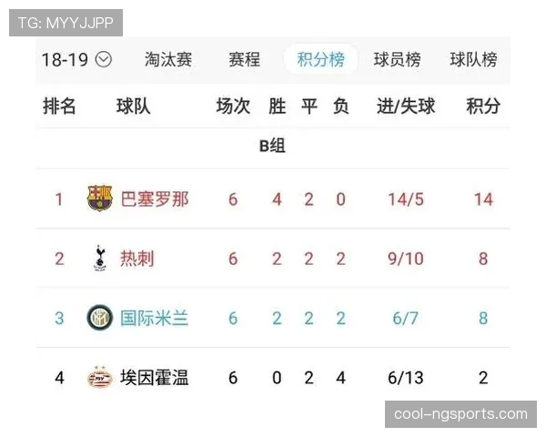 国米欧冠突破能力面临检验，对赛季走势形成制约