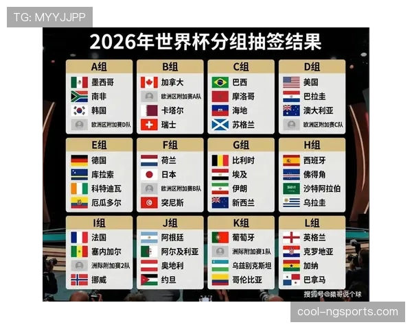 2026世界杯抽签有哪些限制条件